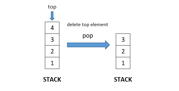 Stack en Python pop