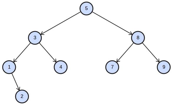 Árbol en Python