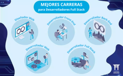 Los Mejores Trabajos para Desarrolladores Full Stack