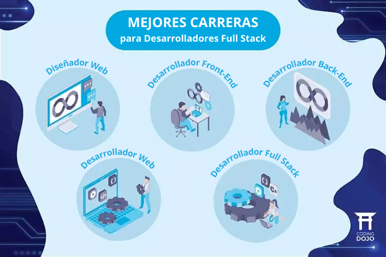 Los Mejores Trabajos para Desarrolladores Full Stack